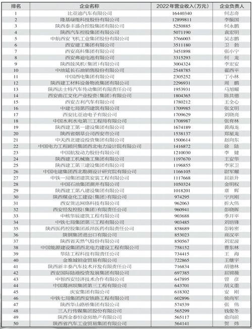西安爆料企业排名最新,揭秘行业风云榜  第2张